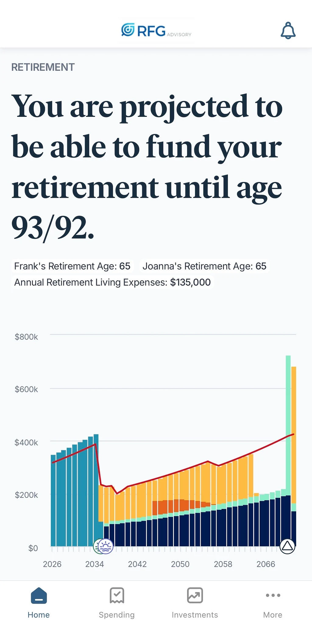 A retirement funding projection